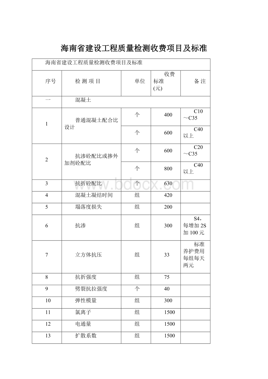 海南省建设工程质量检测收费项目及标准文档格式.docx