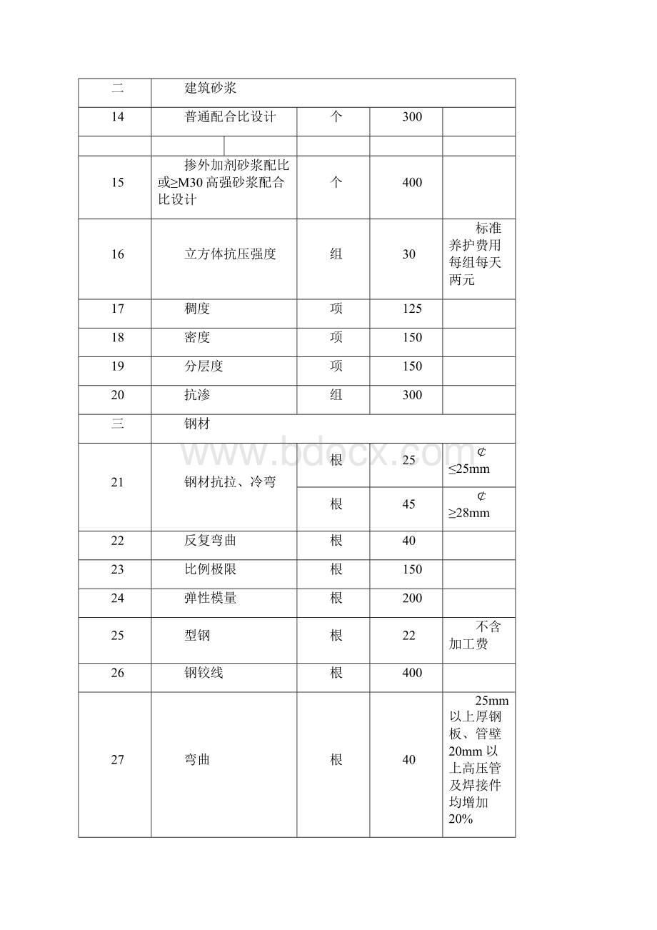 海南省建设工程质量检测收费项目及标准文档格式.docx_第2页