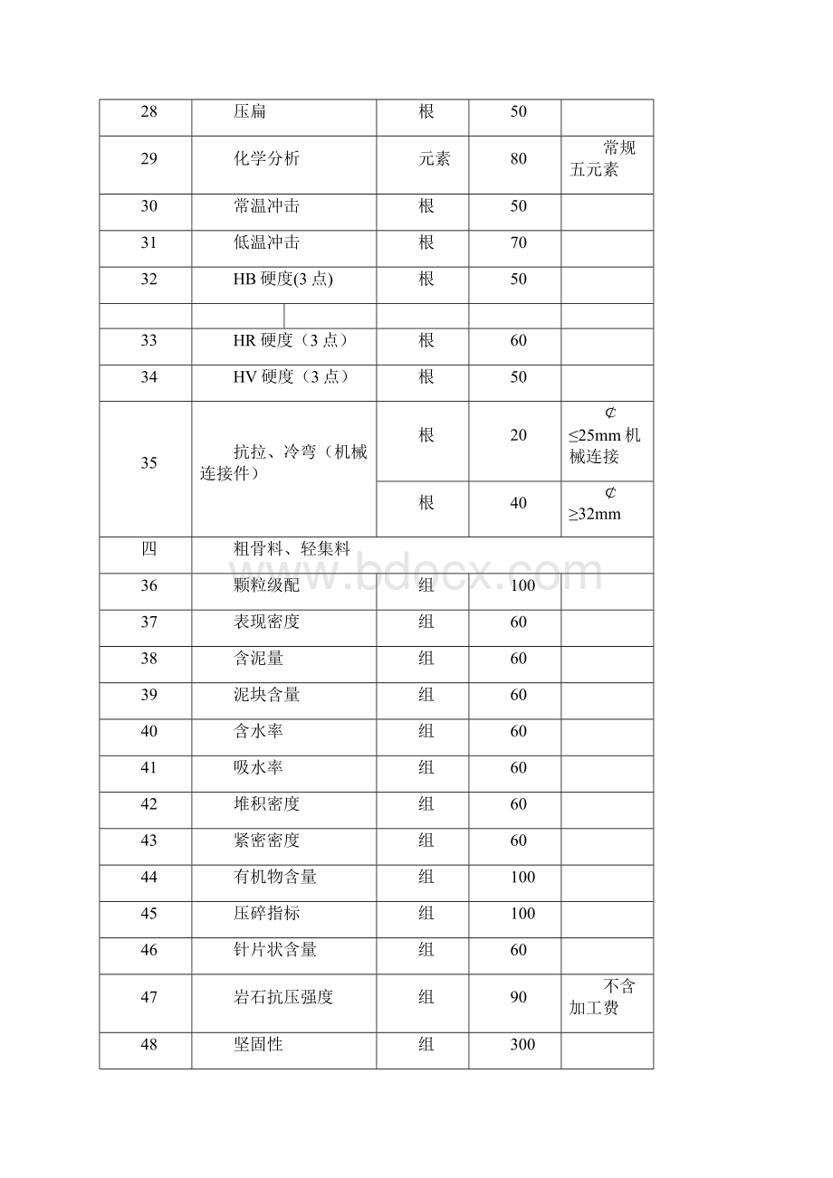 海南省建设工程质量检测收费项目及标准文档格式.docx_第3页