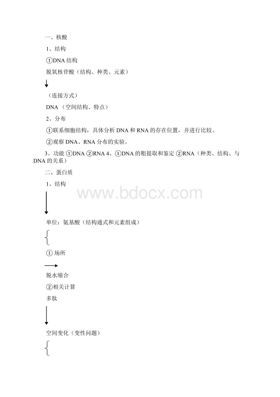 细胞的分子组成及结构专题1Word文件下载.docx_第2页