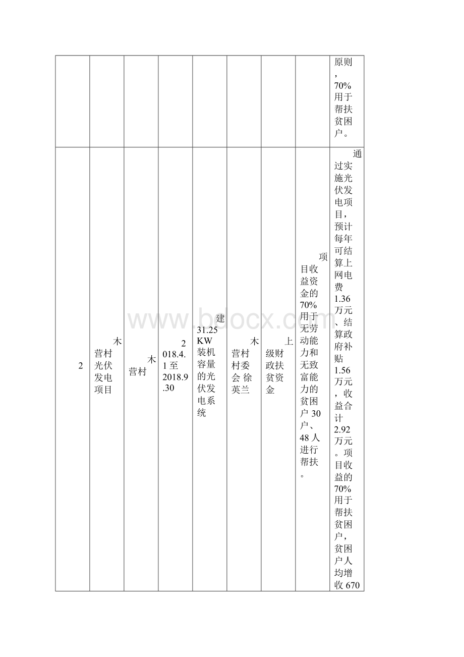 泰山景区扶贫项目汇总表.docx_第2页