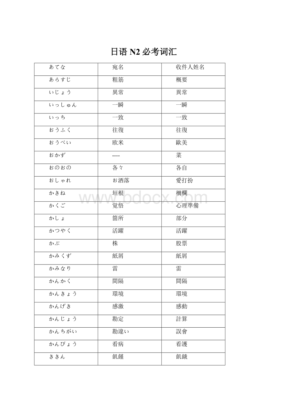 日语N2必考词汇Word文档下载推荐.docx