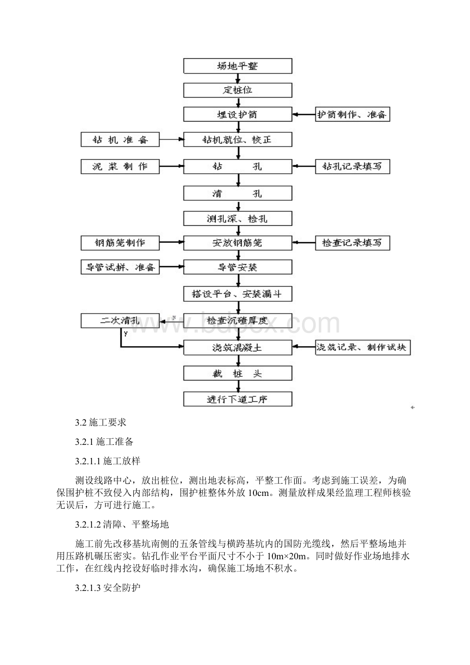 旋挖灌注桩专项施工方案.docx_第2页