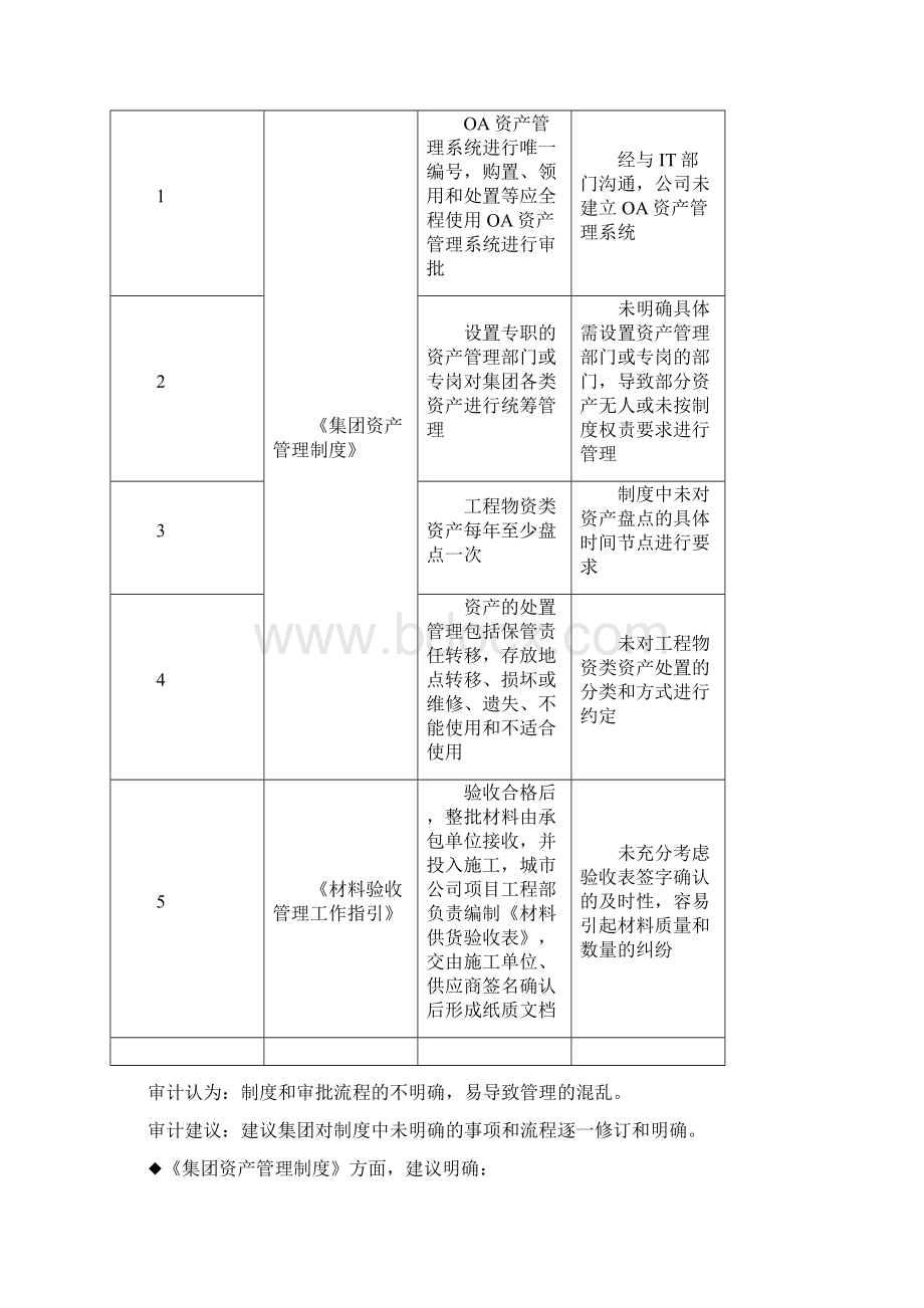 房地产项目工程材料管理专项内审报告.docx_第3页