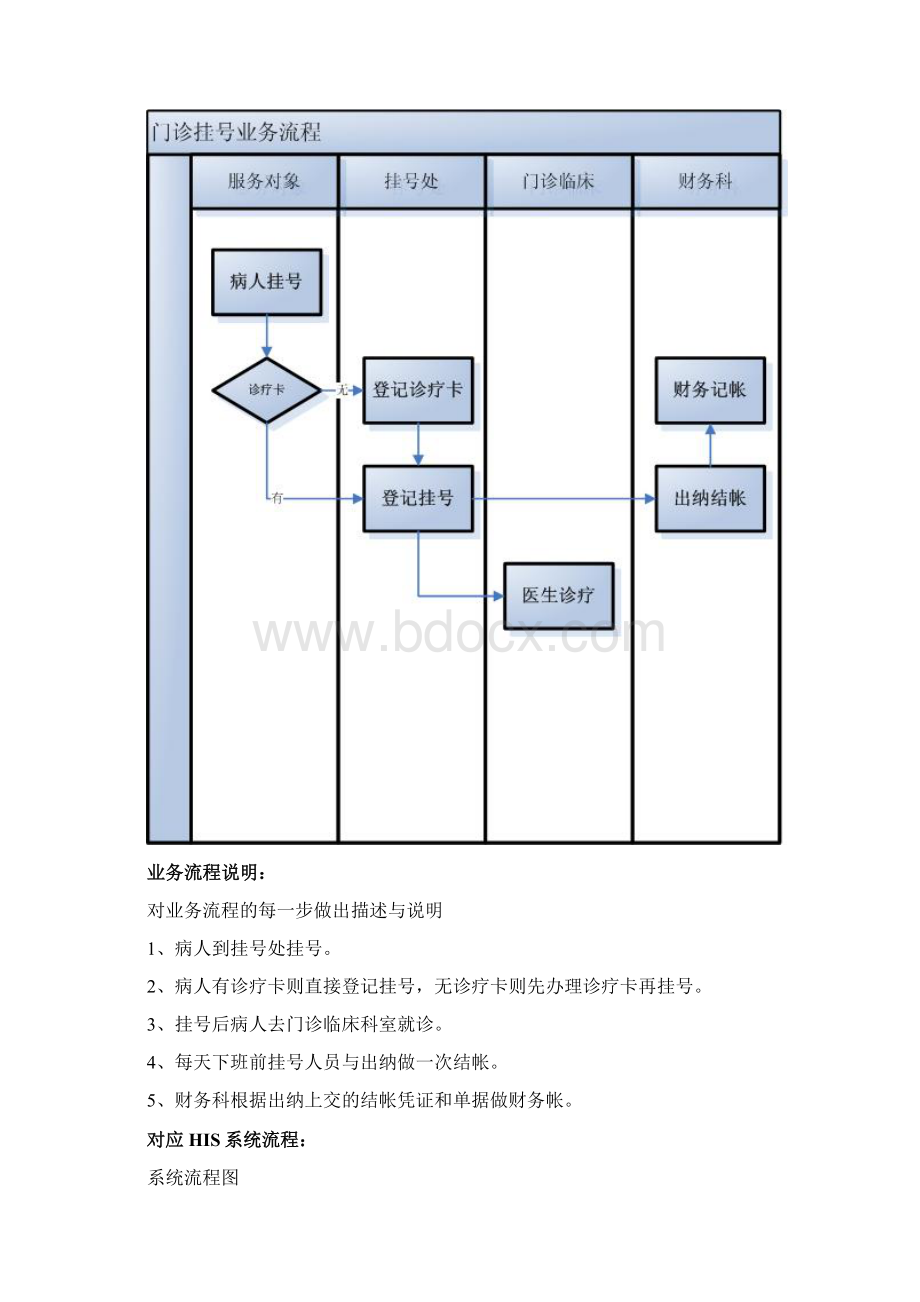 医院业务与HIS系统流程参考手册.docx_第2页