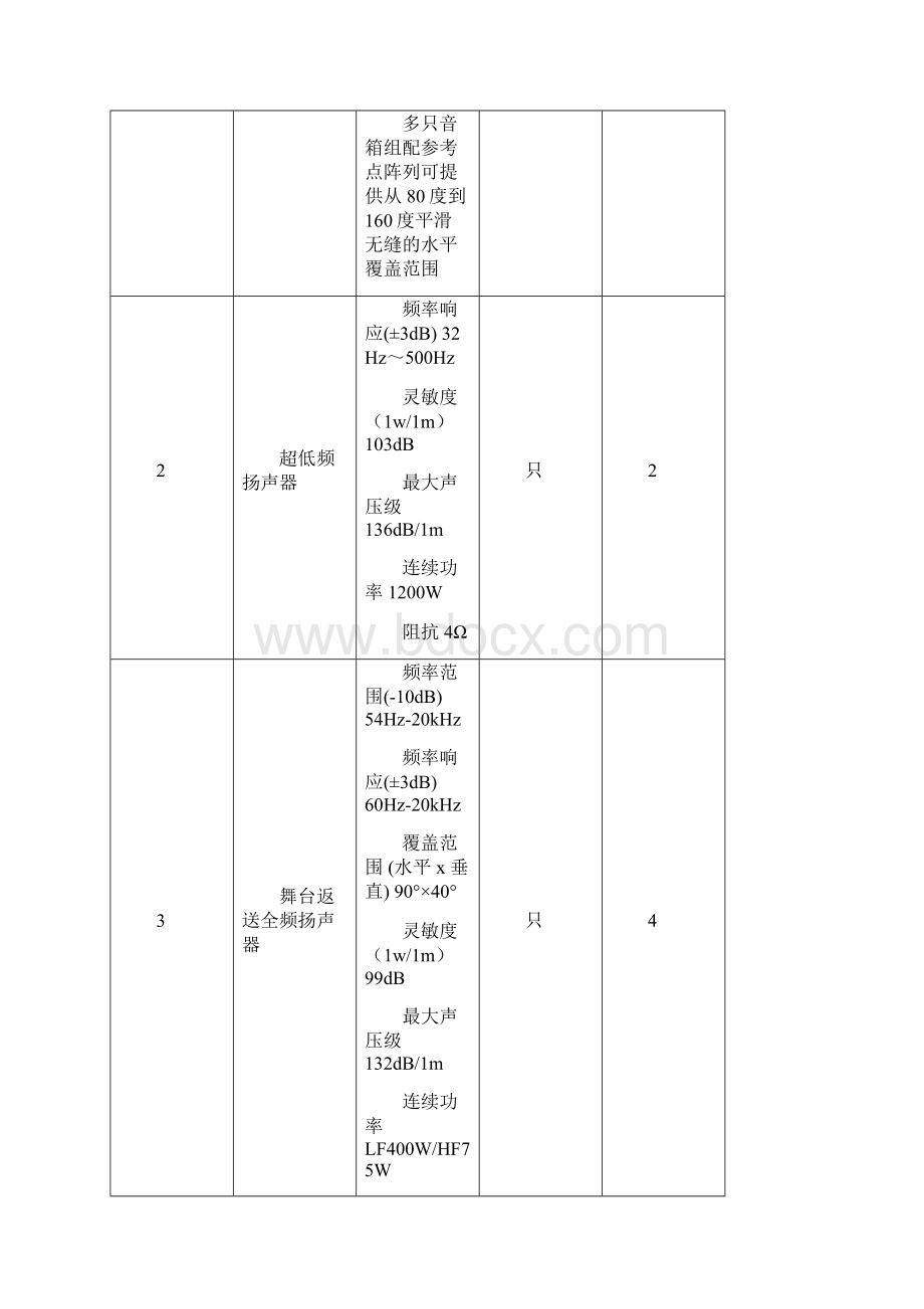 货物技术规格.docx_第2页