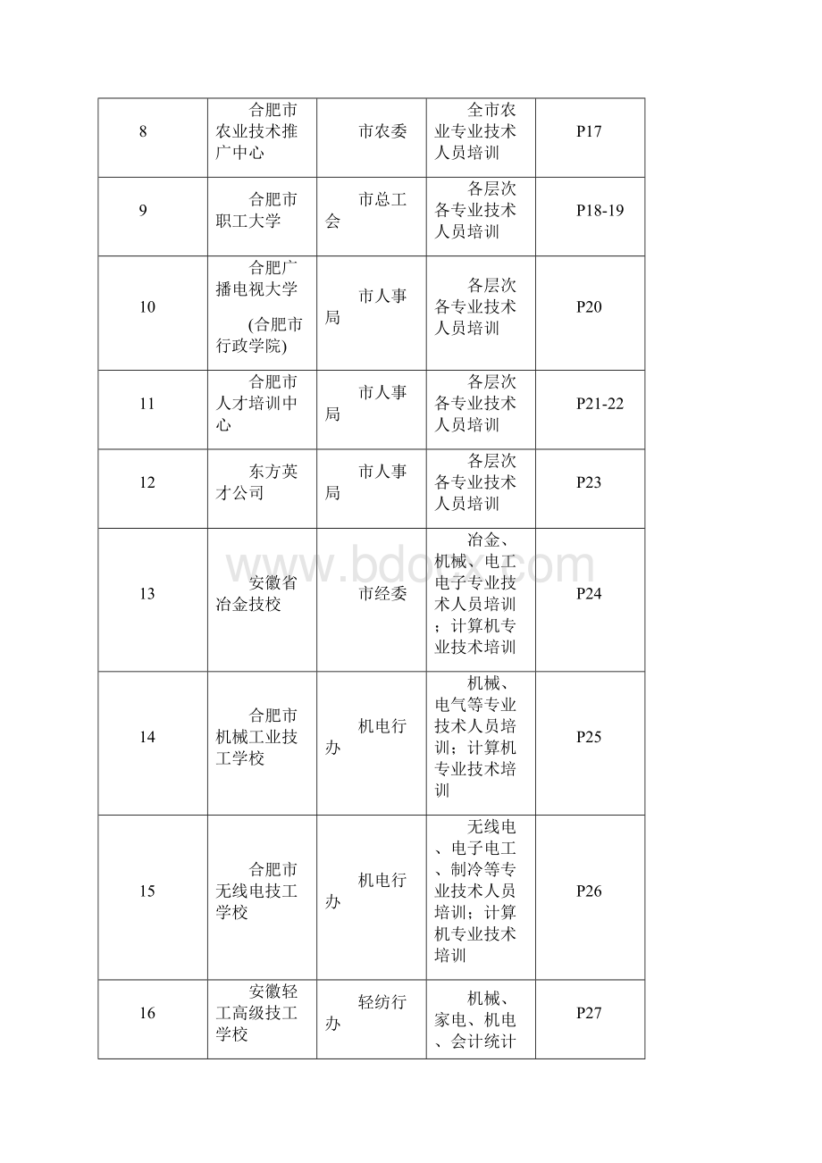 合肥市市级专业技术人员继续教育.docx_第2页