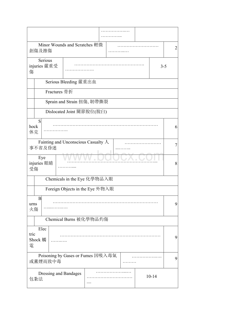 安全手册.docx_第3页