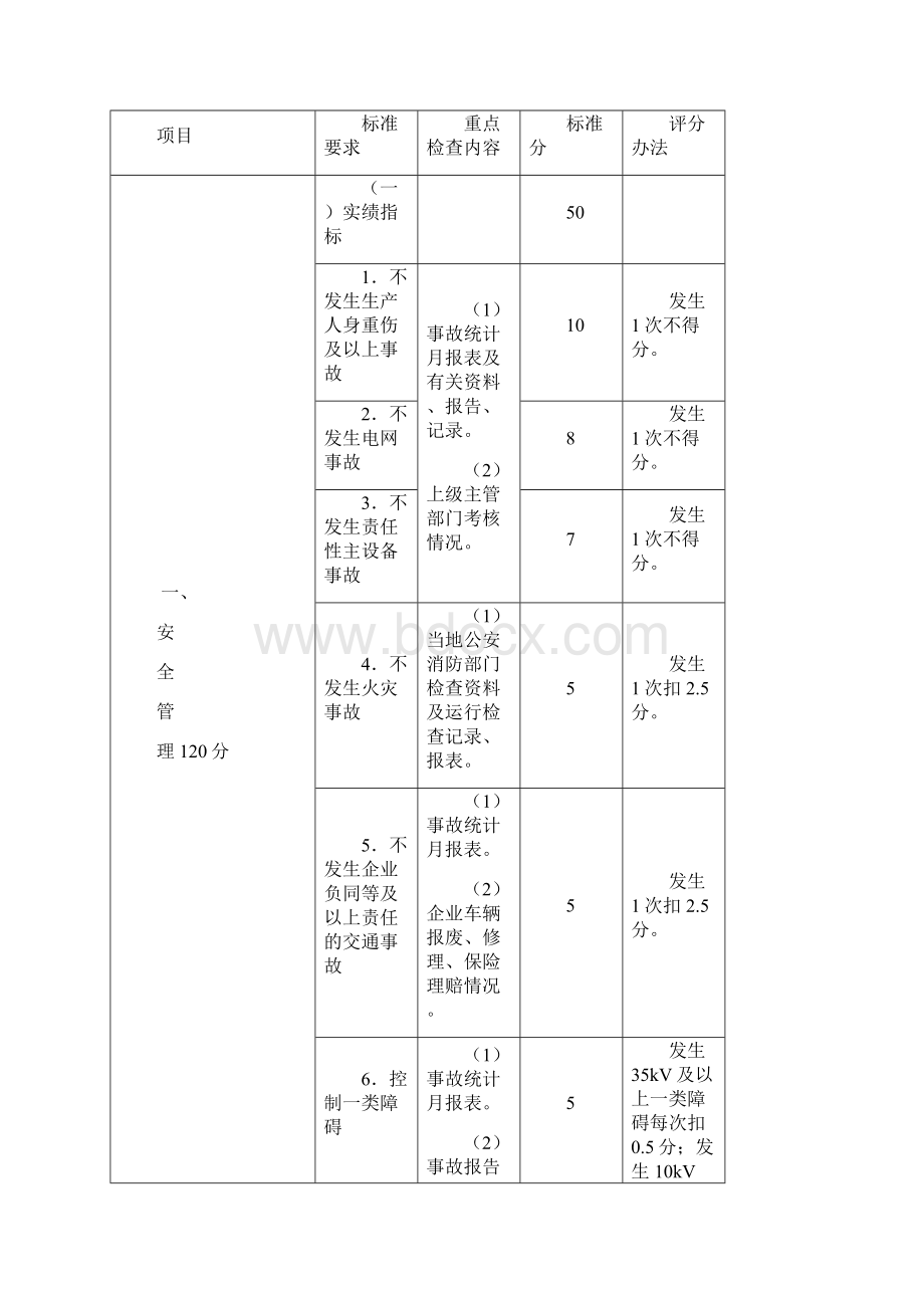 创一流标准.docx_第3页