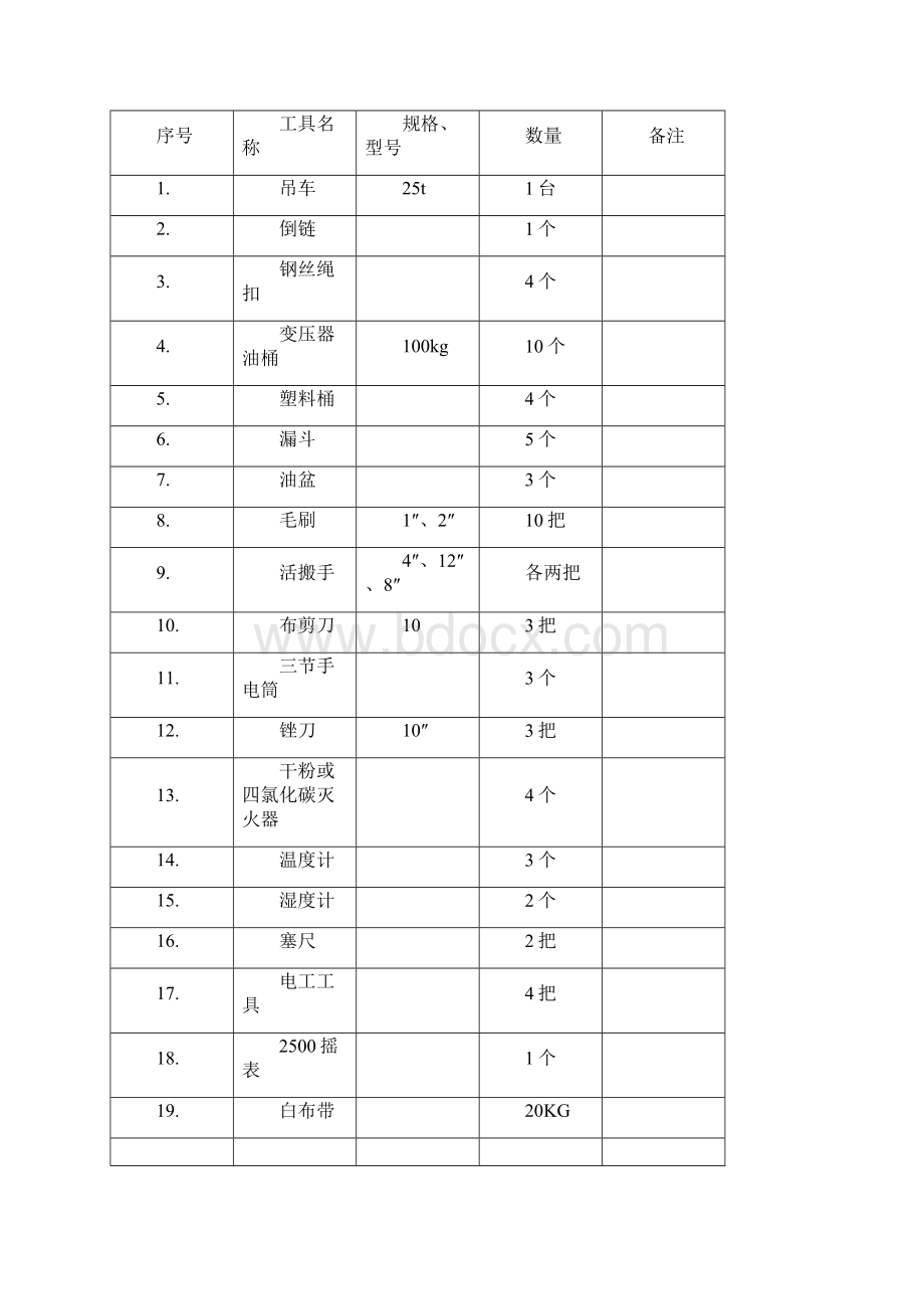 110KV变电站检修作业施工方案要点.docx_第3页