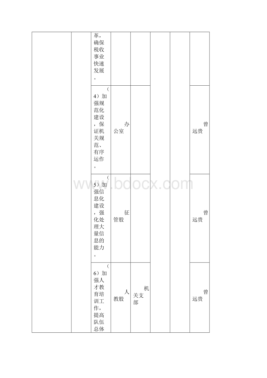 翁源县地税系统党风廉政建设和构建惩防体系分解表Word格式文档下载.docx_第3页