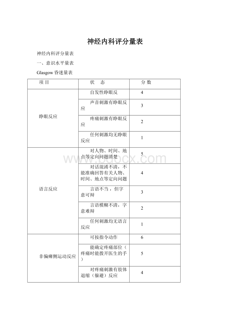 神经内科评分量表Word下载.docx