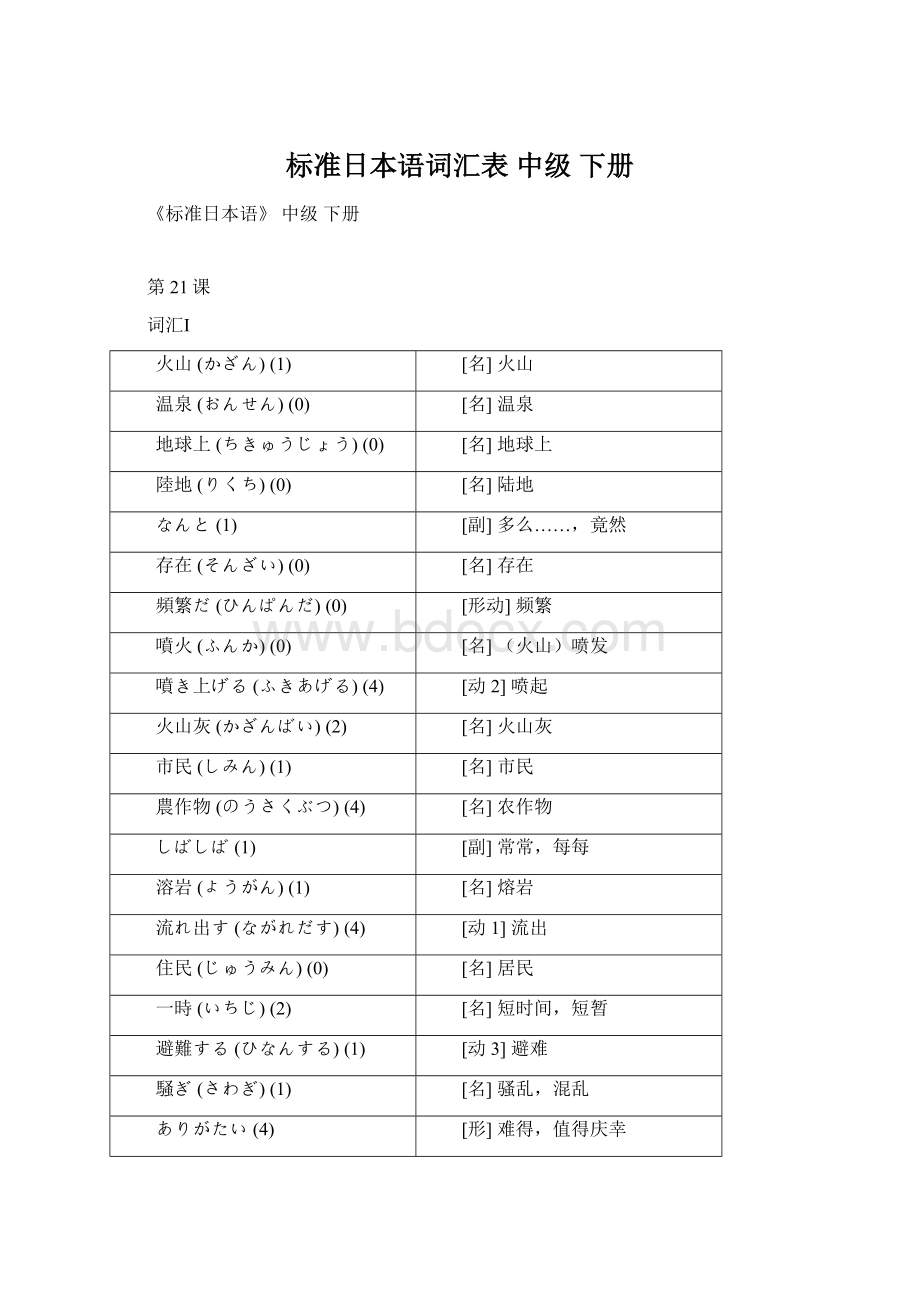 标准日本语词汇表 中级 下册文档格式.docx_第1页