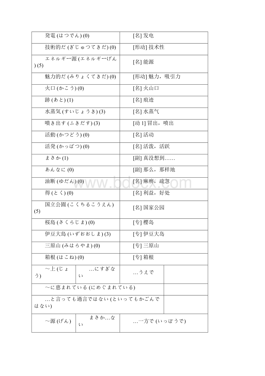 标准日本语词汇表 中级 下册文档格式.docx_第3页