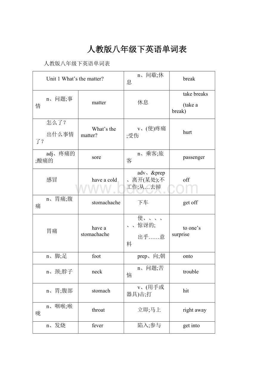 人教版八年级下英语单词表Word下载.docx_第1页