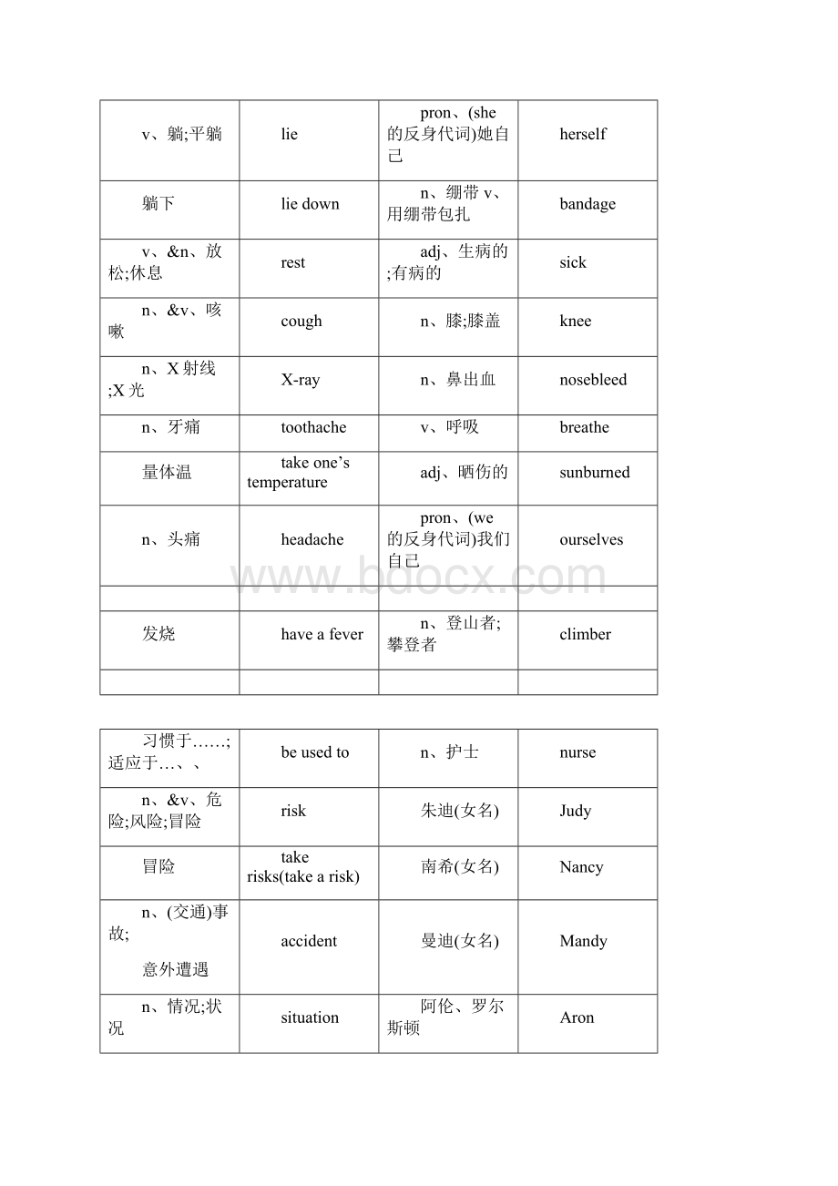 人教版八年级下英语单词表Word下载.docx_第2页