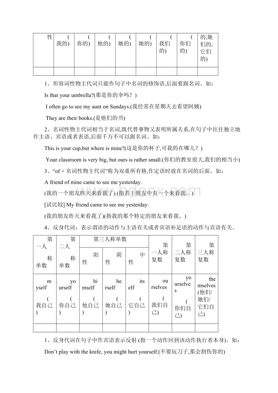 云南省德宏州梁河县第一中学届高三英语一轮复习学案代词用法无答案.docx_第3页