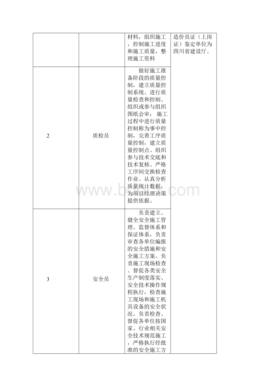 工程造价专业培养方案Word文档格式.docx_第2页