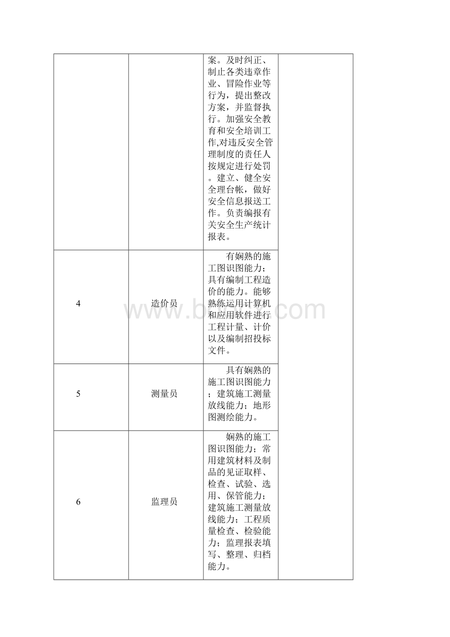 工程造价专业培养方案Word文档格式.docx_第3页