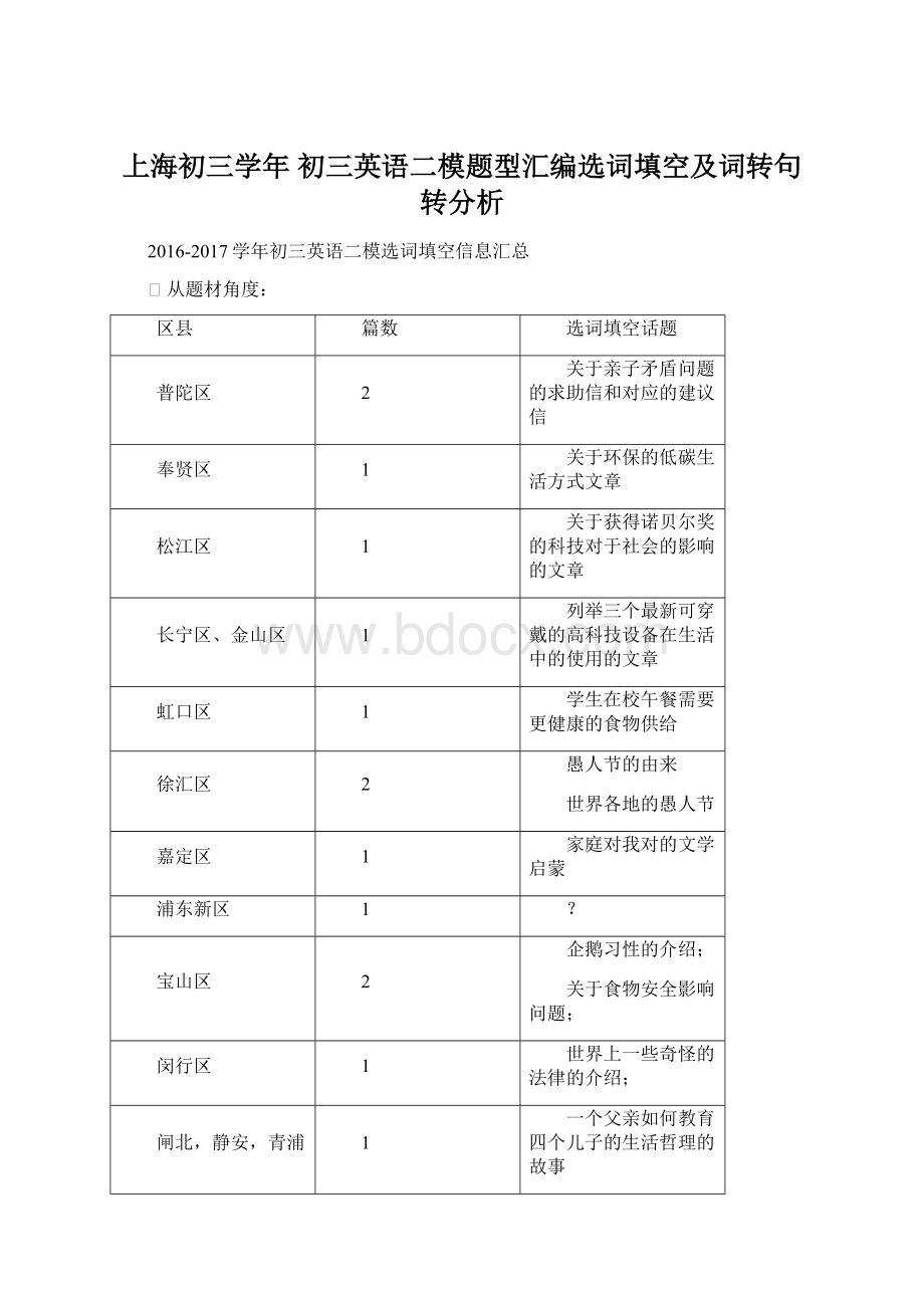 上海初三学年 初三英语二模题型汇编选词填空及词转句转分析.docx_第1页