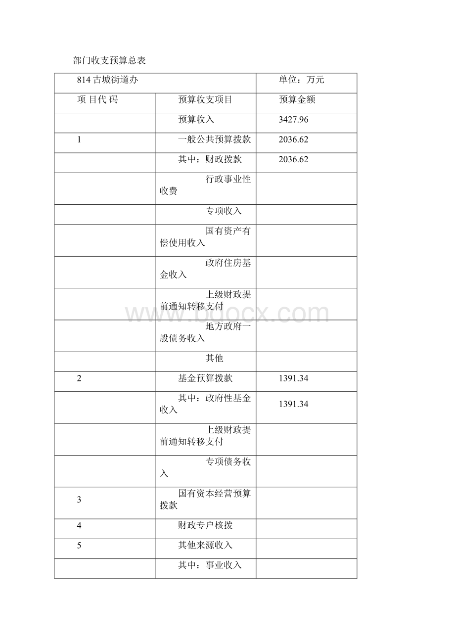 古城街道办事处部门预算信息公开.docx_第3页