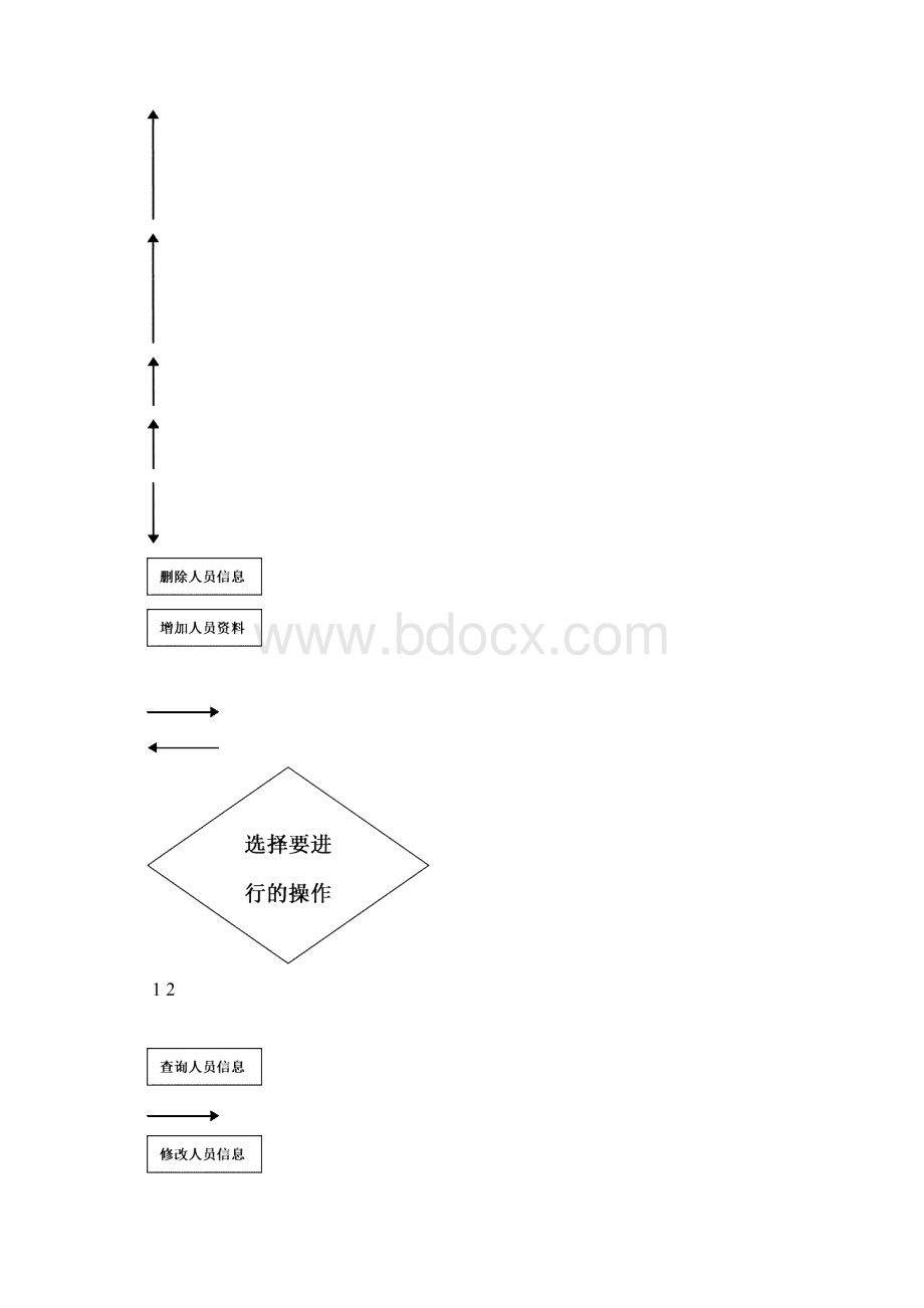 C++项目报告之高校人事管理系统.docx_第3页