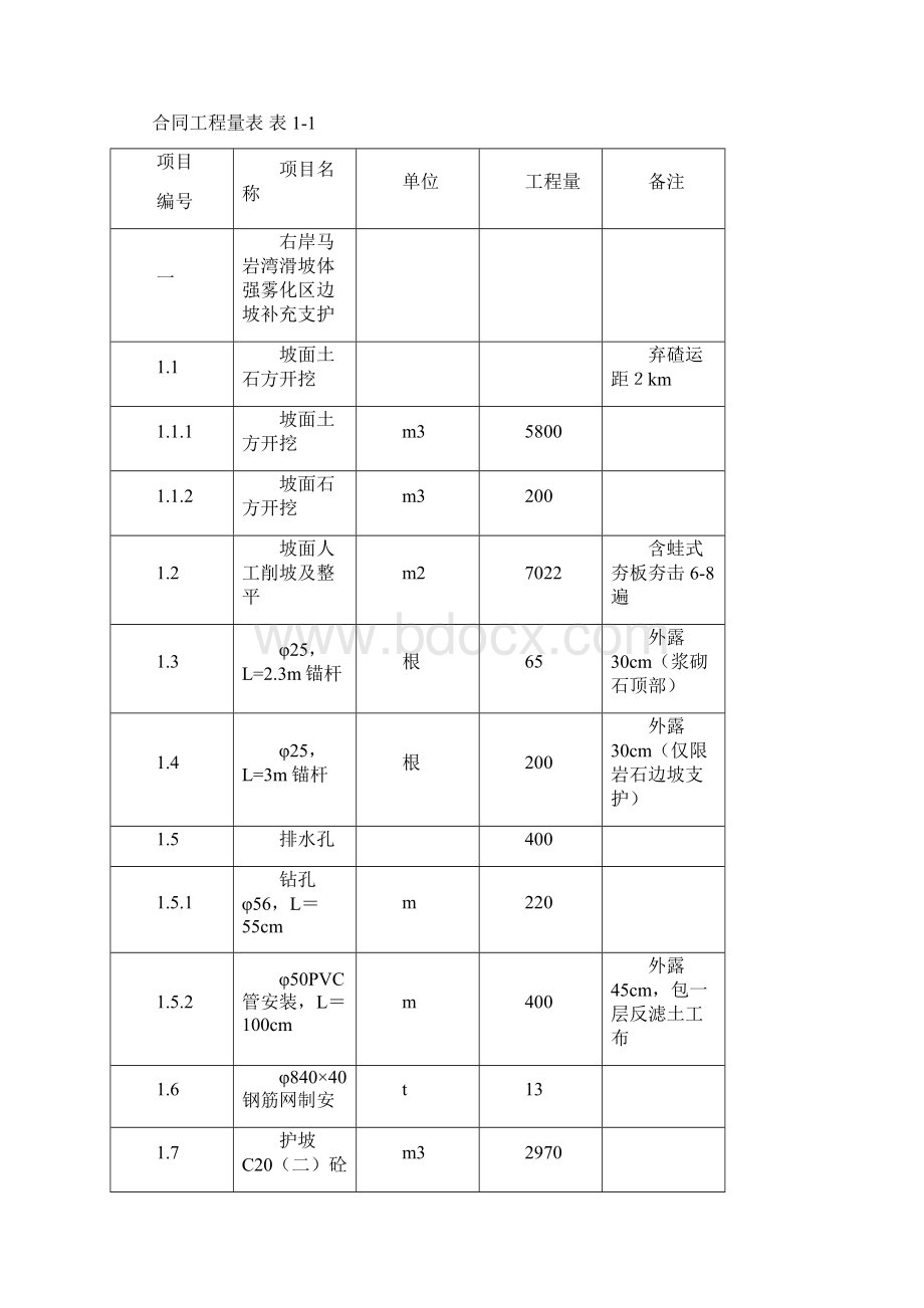 水电站边坡支护工程施工设计方案Word格式.docx_第2页