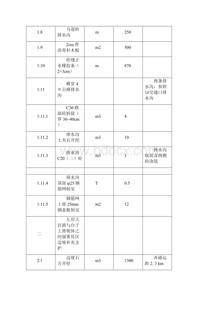 水电站边坡支护工程施工设计方案.docx_第3页