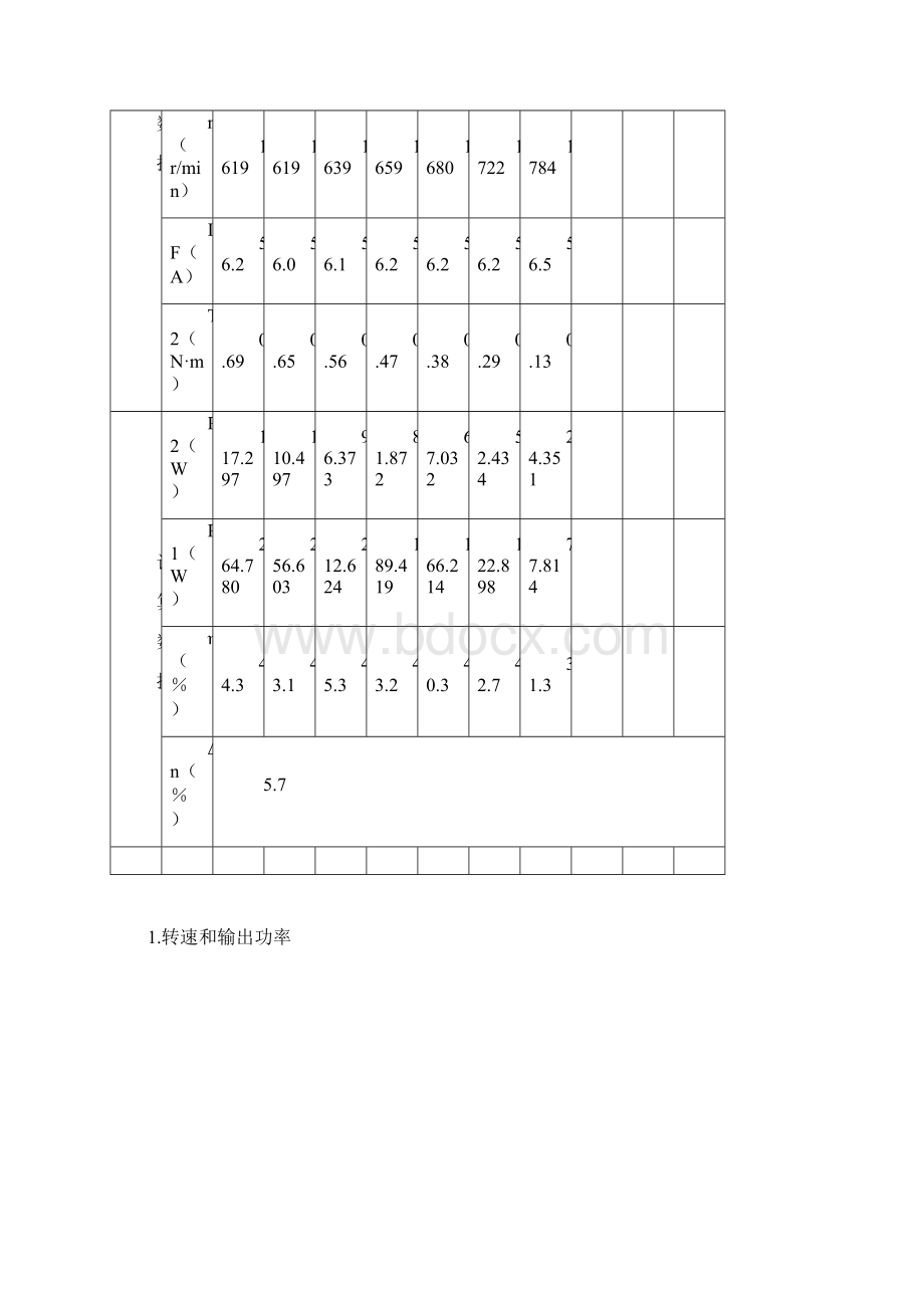 实验二 直流并励电动机.docx_第3页