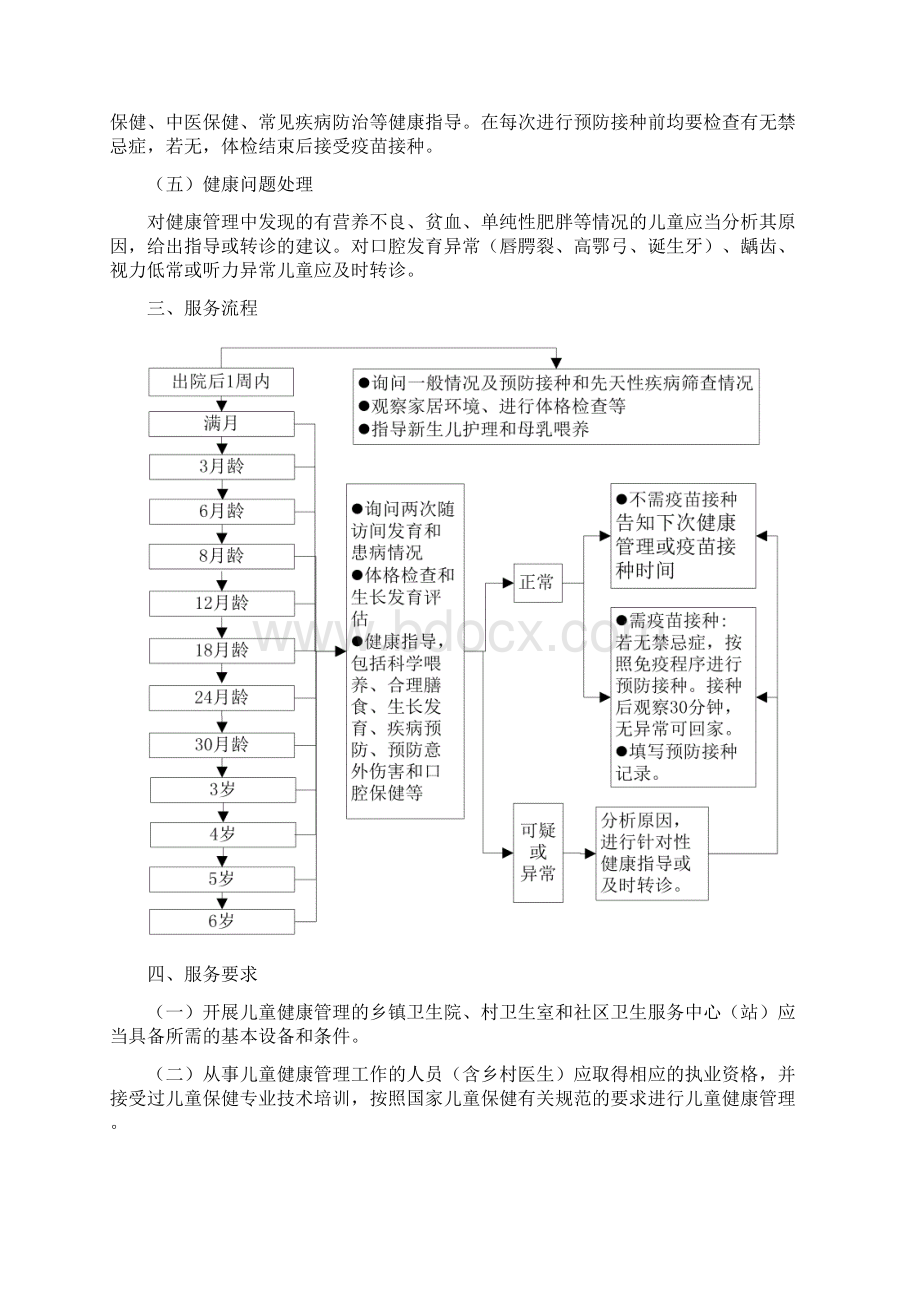 06岁儿童健康管理服务规范文档格式.docx_第2页