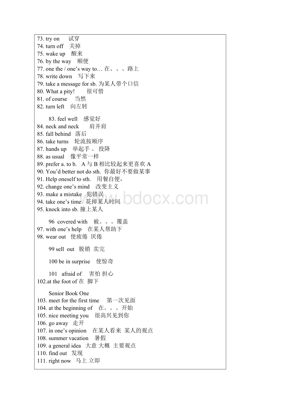 高中三年的重要英语短语Word格式文档下载.docx_第3页