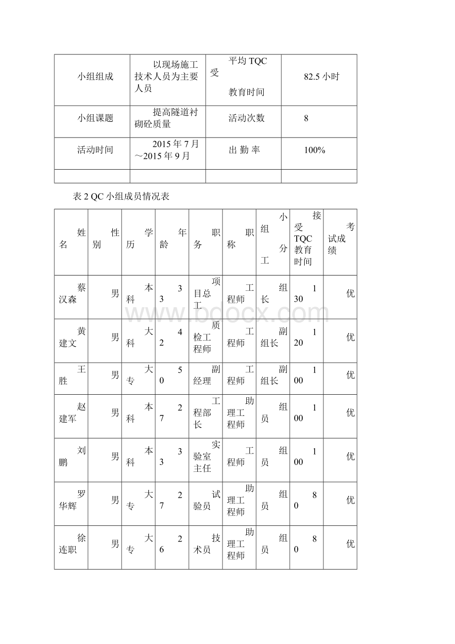 隧道工程QC小组成果Word文档格式.docx_第3页