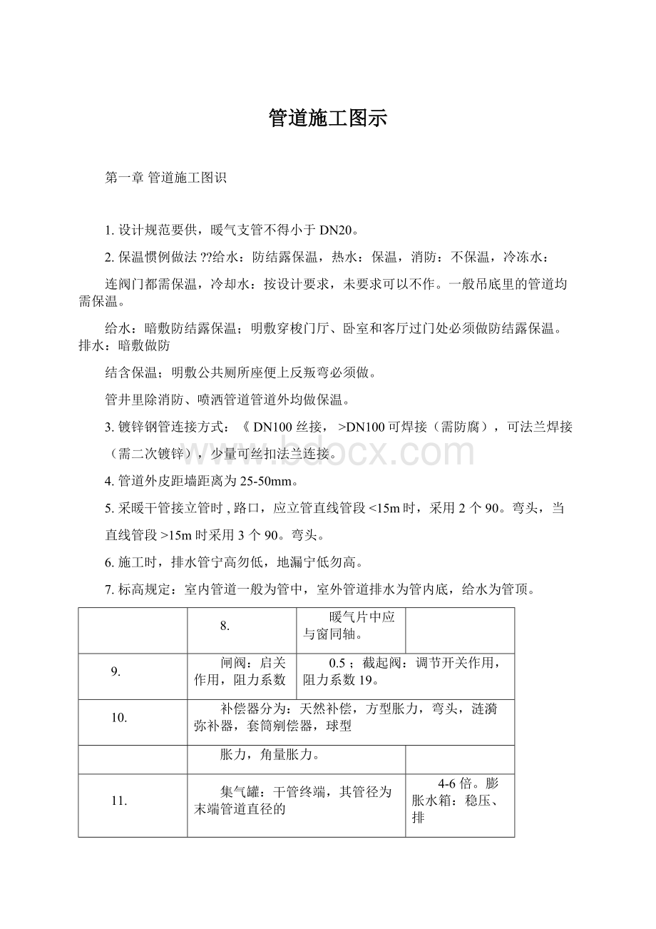 管道施工图示Word文档下载推荐.docx