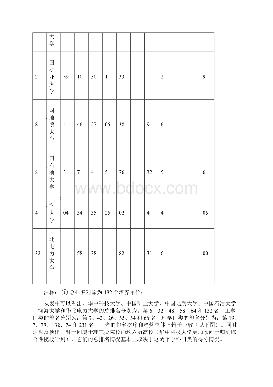 华北电力大学校情分析报告Word格式文档下载.docx_第2页