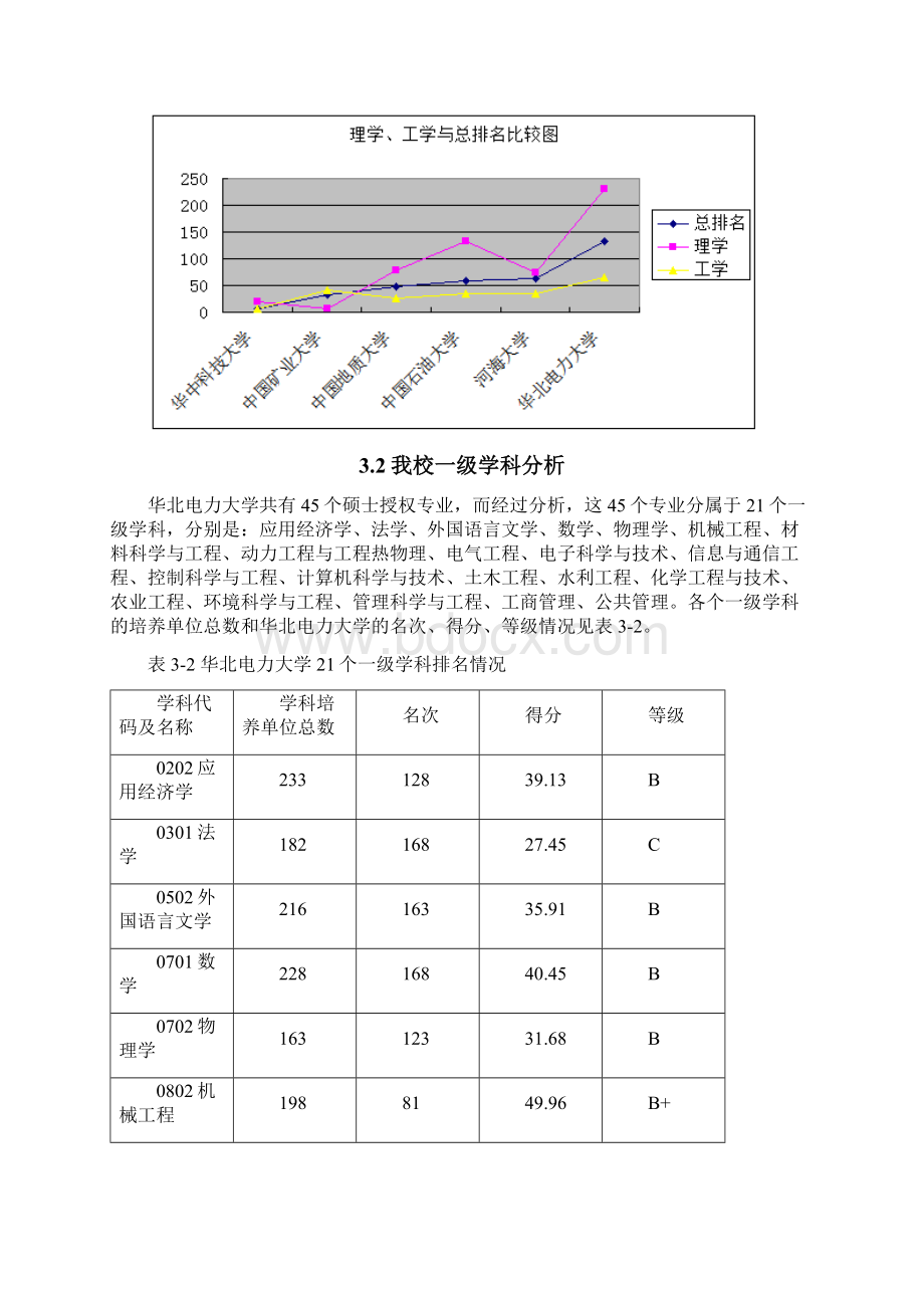 华北电力大学校情分析报告Word格式文档下载.docx_第3页