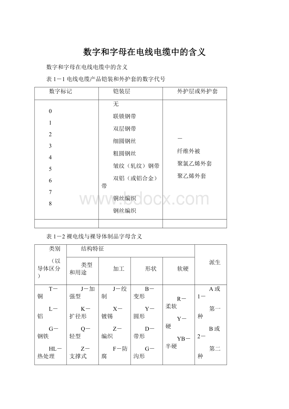 数字和字母在电线电缆中的含义Word文档格式.docx