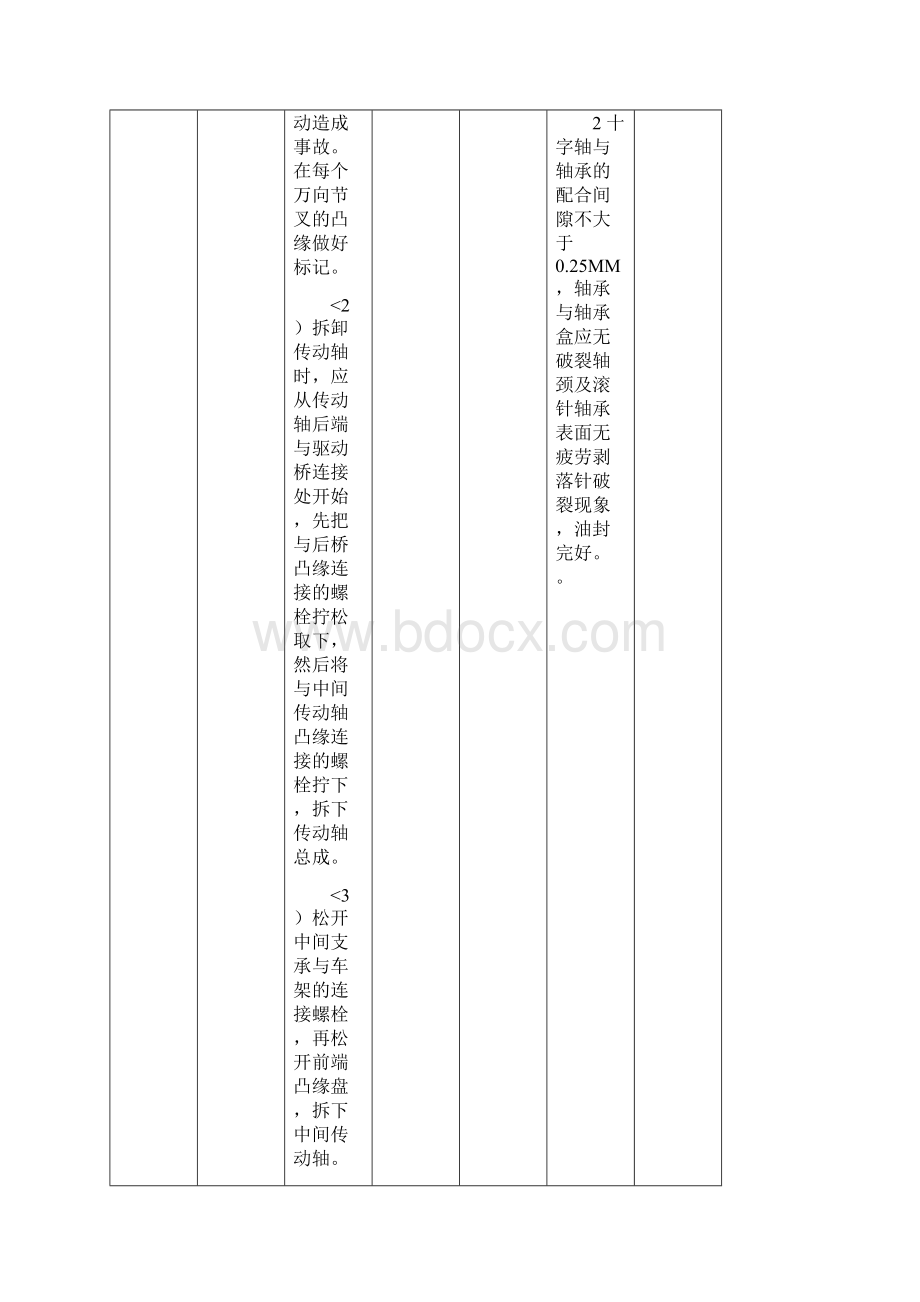 汽车构造与维修底盘教学实训指导书.docx_第2页