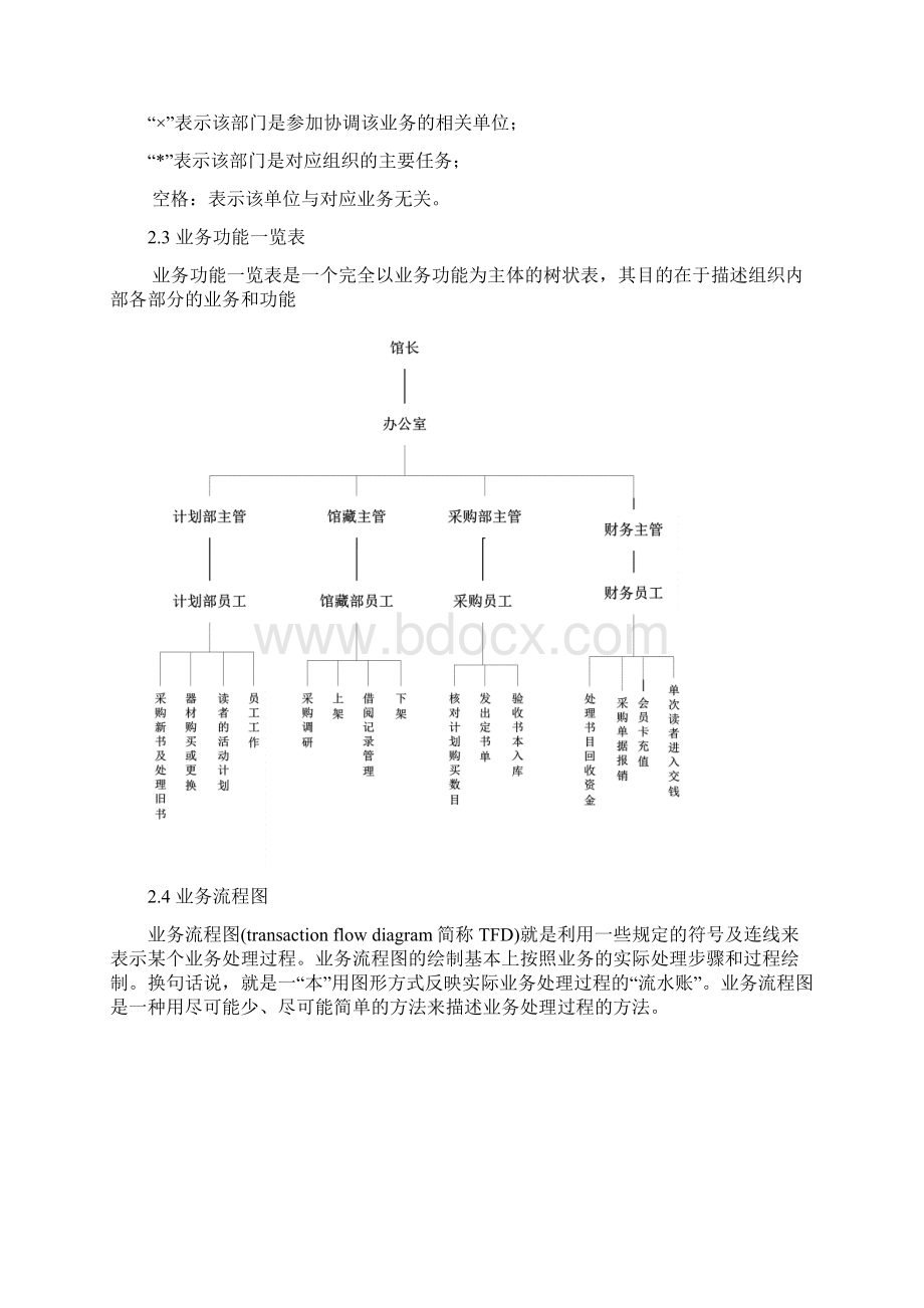 图书馆管理信息系统实验报告Word文档下载推荐.docx_第3页