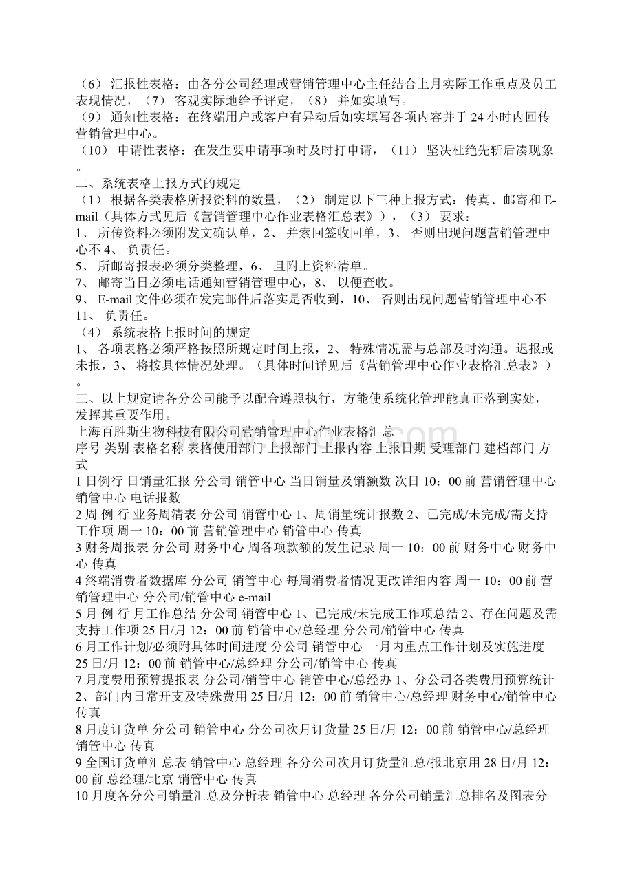 营销管理中心制度汇编.docx_第3页