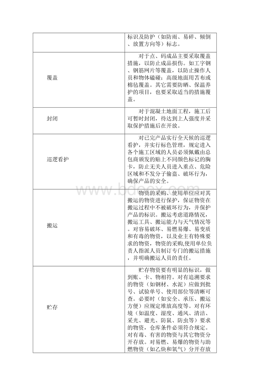 成品保护方案试验和检测措施.docx_第3页