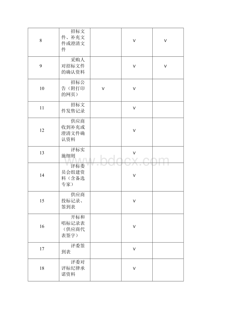 通州区政府采购项目档案管理暂行办法Word下载.docx_第3页