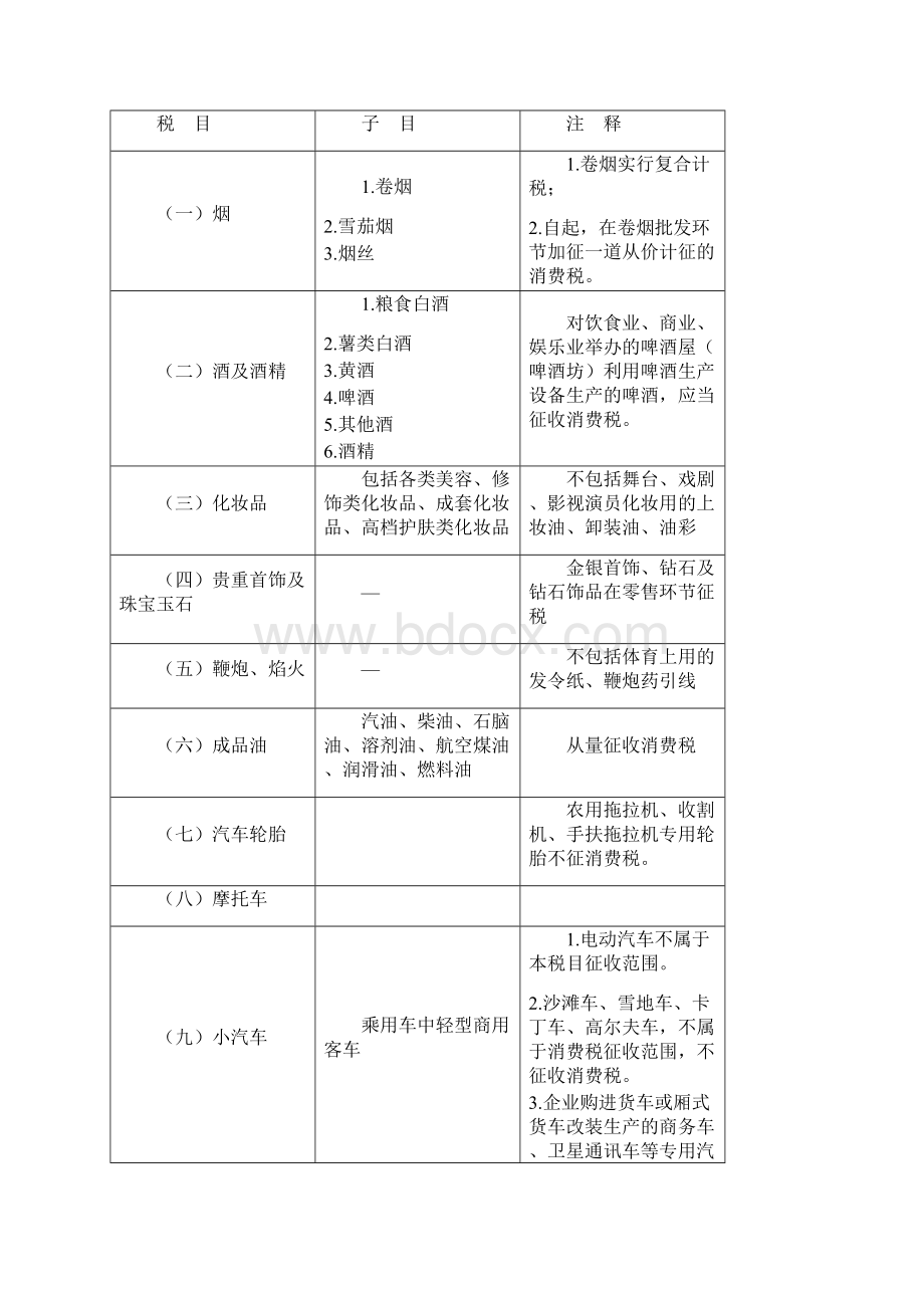 消费税讲义概要Word文件下载.docx_第3页