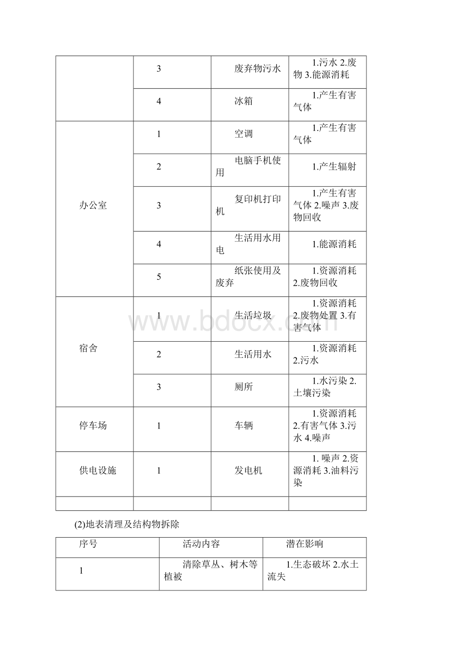 环保监理方案Word文档格式.docx_第2页