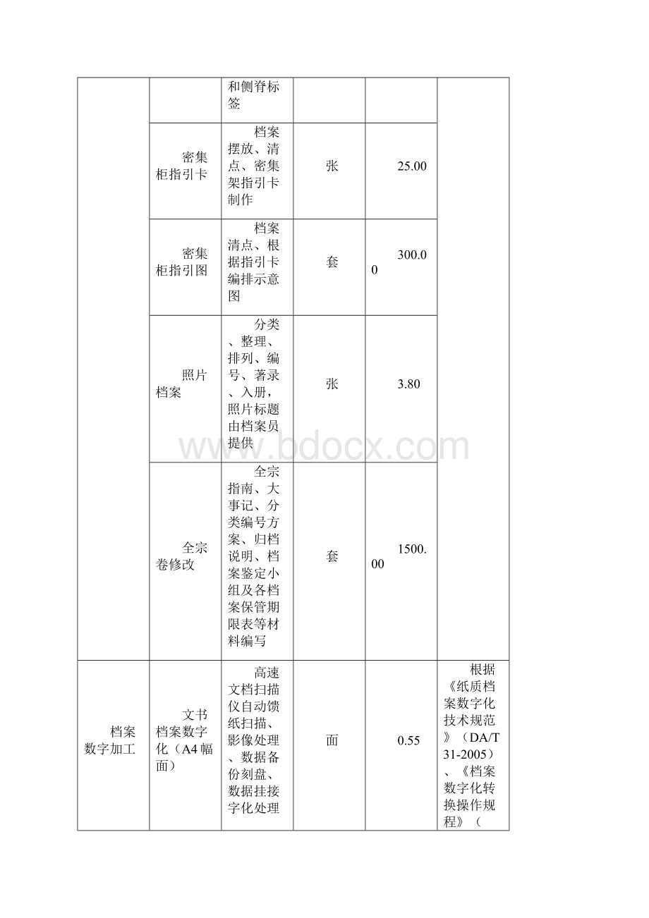 度镇府档案整理数字化处理.docx_第2页