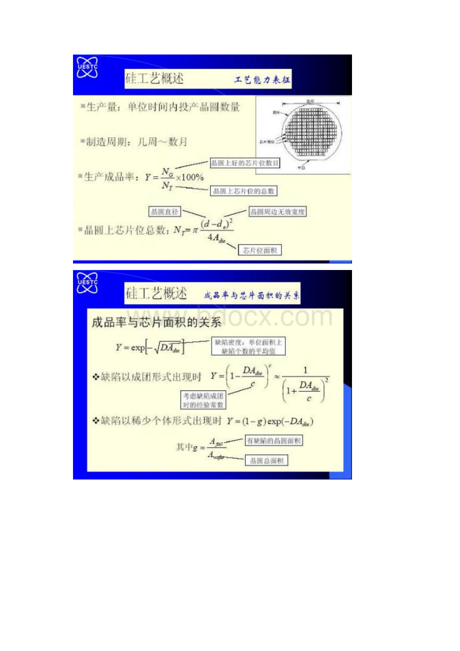 专题讲座4n阱CMOSIC的制造工艺精文档格式.docx_第2页