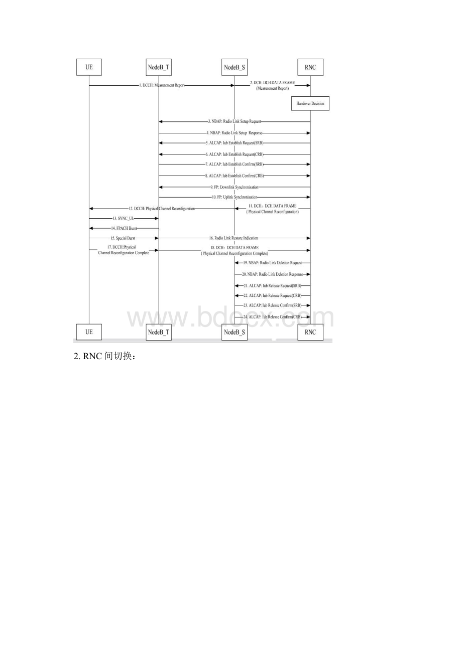 专题优化之切换.docx_第2页