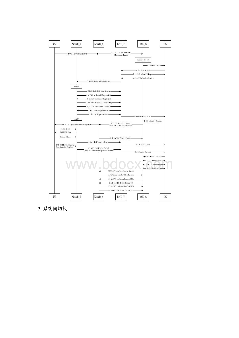 专题优化之切换.docx_第3页