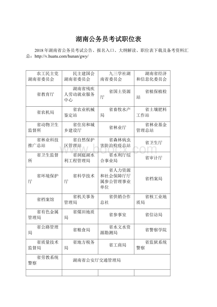 湖南公务员考试职位表Word格式文档下载.docx