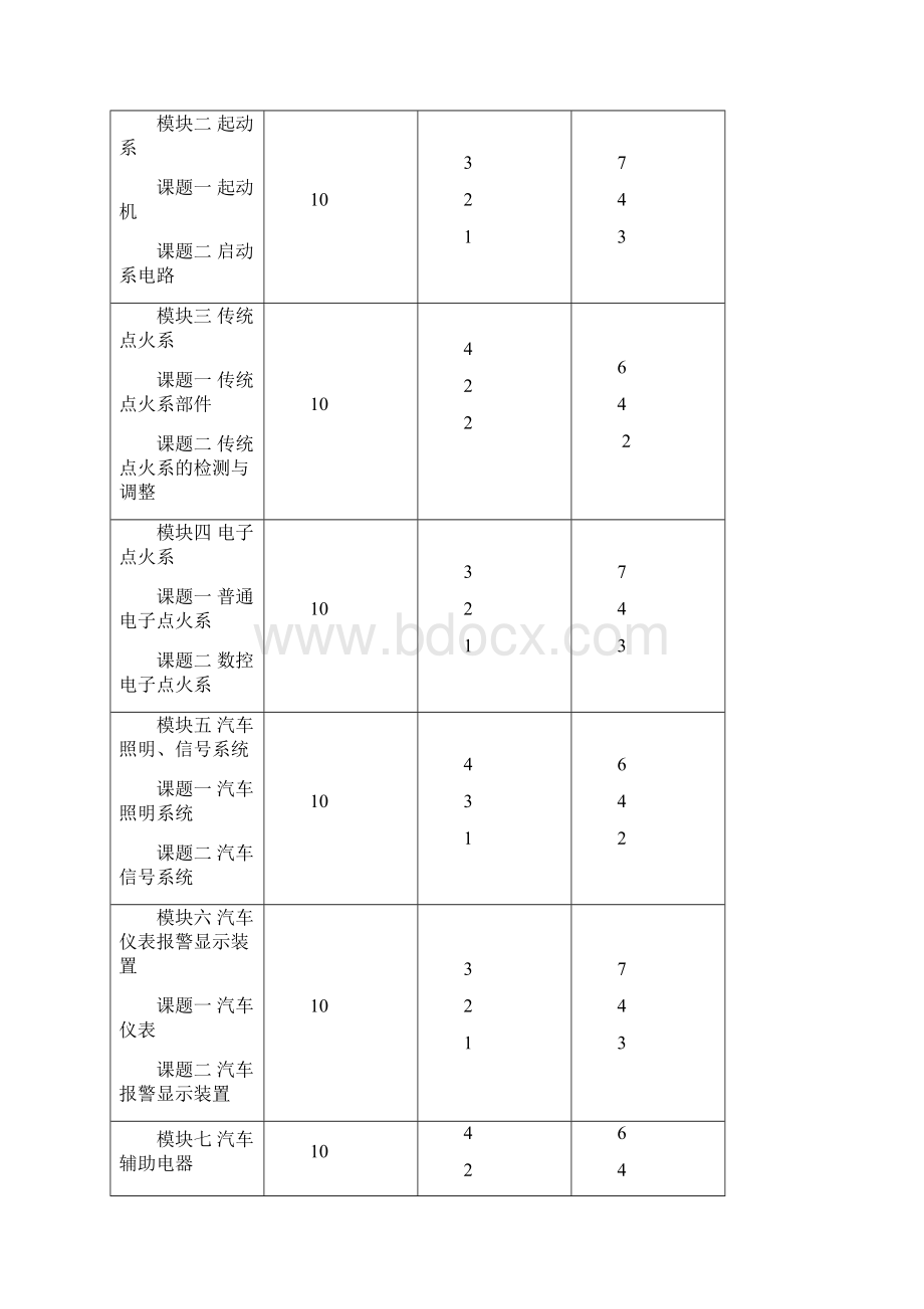 汽车电气教学大纲营销中技80节课Word文件下载.docx_第2页