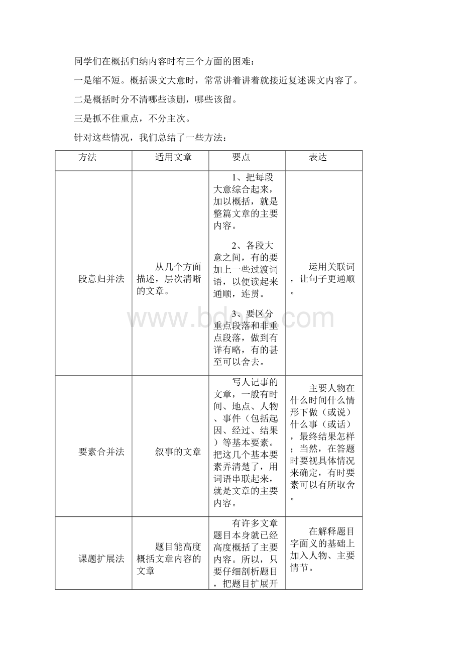 度新人教版小学语文六年级下册记叙文概括文章主要内容的方法教学设计.docx_第2页